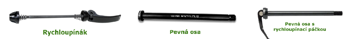 typy os